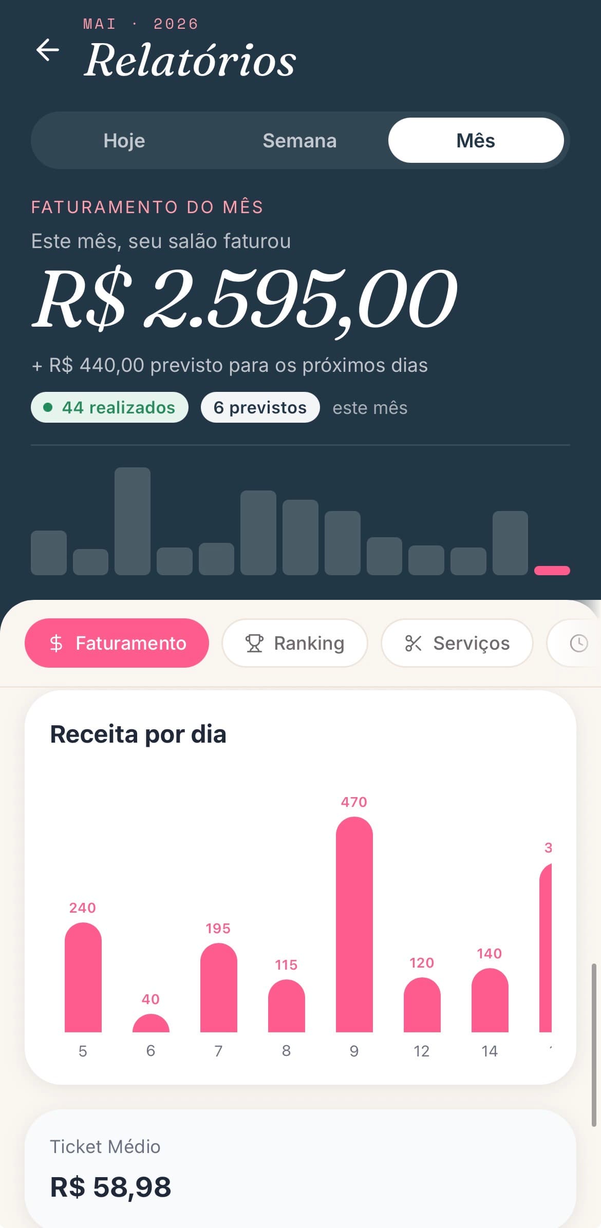Tela de relatório de faturamento do Agenda Bela